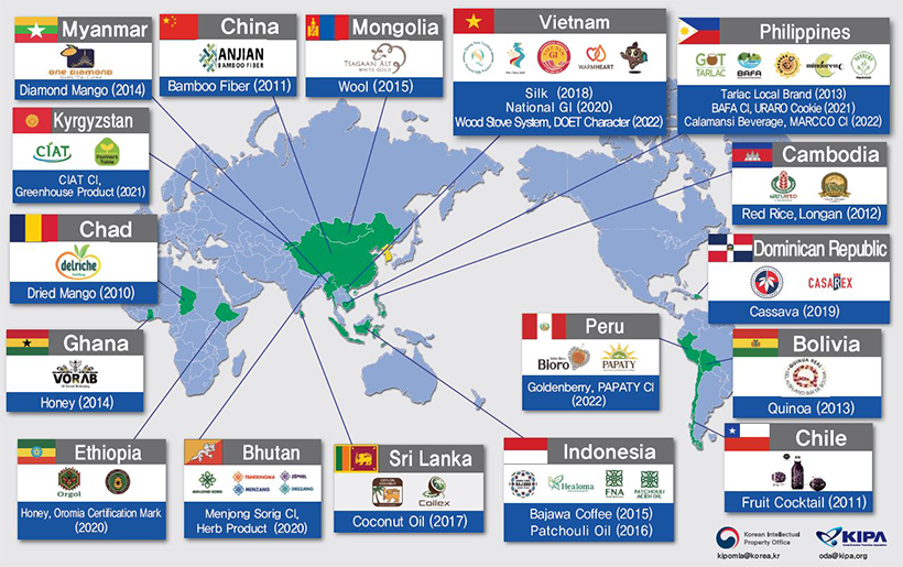 KIPO��s Global IP Sharing-Brand Development