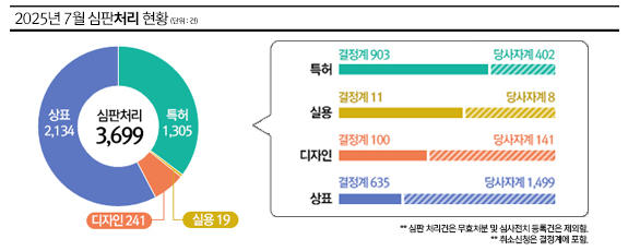 이번달 주요 심판통계 썸네일 PC이미지