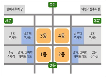 정부대전청사 주차장을 나타낸 사진 입니다. 북문을 중심으로 왼쪽에는 경비대 주차장과 서문, 오른쪽에는 어린이집 주차장과 동문이 있습니다. 서문 앞쪽에는 3동과 1동이 있으며 3동 왼쪽에 3동 주차장과 방문객 주차장이 있고, 1동 왼쪽에 1동 주차장과 경차, 장애인, 하이브리드 주차장이 있습니다. 동문 앞쪽에는 4동과 2동이 있으며 4동 오른쪽에 방문객 주차장과 4동 주차장이 있고, 2동 오른쪽에 경차, 장애인 하이브리드 주차장과 2동 주차장이 있으며, 1동과 2동 사이에는 정문이 있습니다.